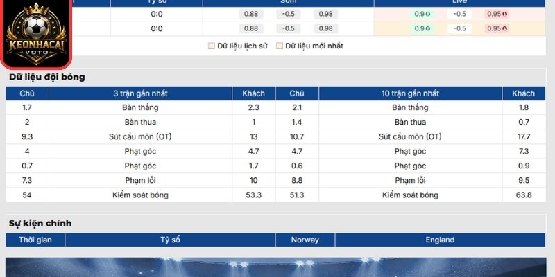 Soi Kèo Na Uy vs Anh 04:00 ngày 12/07 (Vòng Tứ Kết - World Cup) 1 Phong độ Na Uy