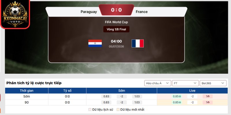 Soi Kèo Paraguay vs Pháp 04:00 ngày 05/07 (Vòng 1/8 - World Cup) 2 Kèo châu á trận Paraguay vs Pháp 04:00 ngày 05/07 (Vòng 1/8 - World Cup)
