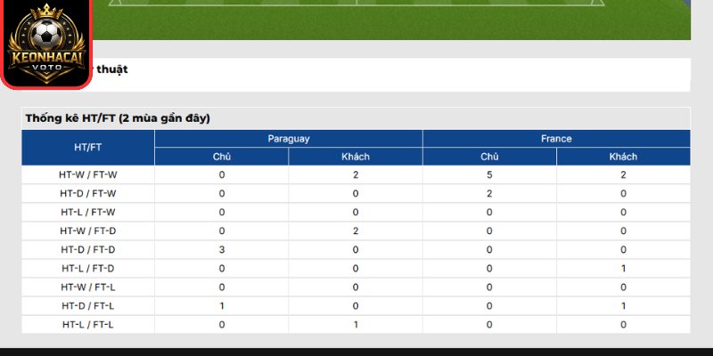 Soi Kèo Paraguay vs Pháp 04:00 ngày 05/07 (Vòng 1/8 - World Cup) 3 Thông tin lực lượng trận Paraguay vs Pháp 04:00 ngày 05/07 (Vòng 1/8 - World Cup)