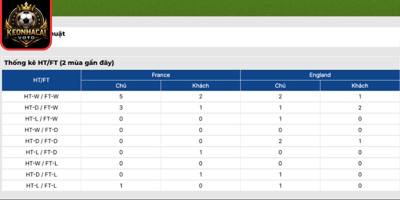Soi Kèo Pháp vs Anh 04:00 ngày 19/07 (Tranh Hạng Ba - World Cup) 3 Thông tin lực lượng trận Pháp vs Anh 04:00 ngày 19/07 (Tranh Hạng Ba - World Cup)