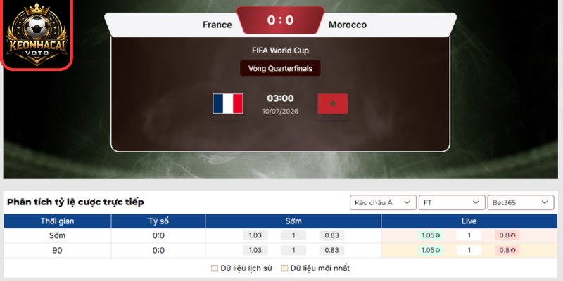 Soi Kèo Pháp vs Ma Rốc 03:00 ngày 10/07 (Vòng Tứ Kết - World Cup) 2 Kèo châu Á trận Pháp vs Ma Rốc 03:00 ngày 10/07 (Vòng Tứ Kết - World Cup)