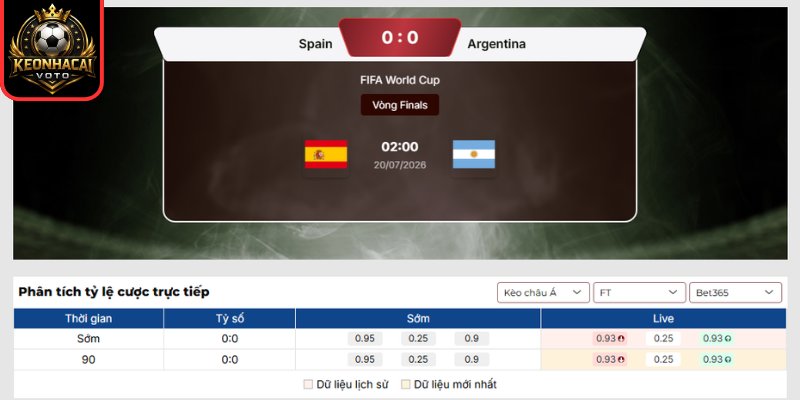 Soi Kèo Tây Ban Nha vs Argentina 02:00 ngày 20/07 (Chung kết - World Cup) 2 Kèo châu Á trận Tây Ban Nha vs Argentina 02:00 ngày 20/07 (Chung kết - World Cup)