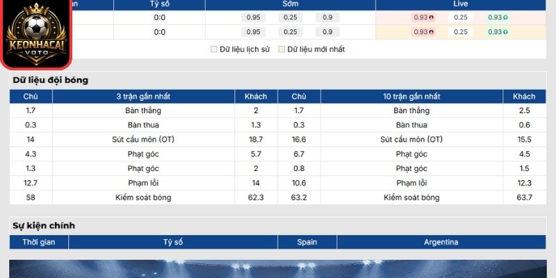 Soi Kèo Tây Ban Nha vs Argentina 02:00 ngày 20/07 (Chung kết - World Cup) 1 Phong độ Tây Ban Nha