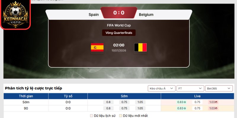 Soi Kèo Tây Ban Nha vs Bỉ 02:00 ngày 11/07 (Vòng Tứ Kết - World Cup) 2 Kèo châu Á Tây Ban Nha vs Bỉ 02:00 ngày 11/07 (Vòng Tứ Kết - World Cup)