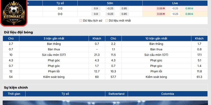 Soi Kèo Thụy Sỹ vs Colombia 03:00 ngày 08/07 (Vòng 1/8 - World Cup) 1 Phong độ Thụy Sỹ